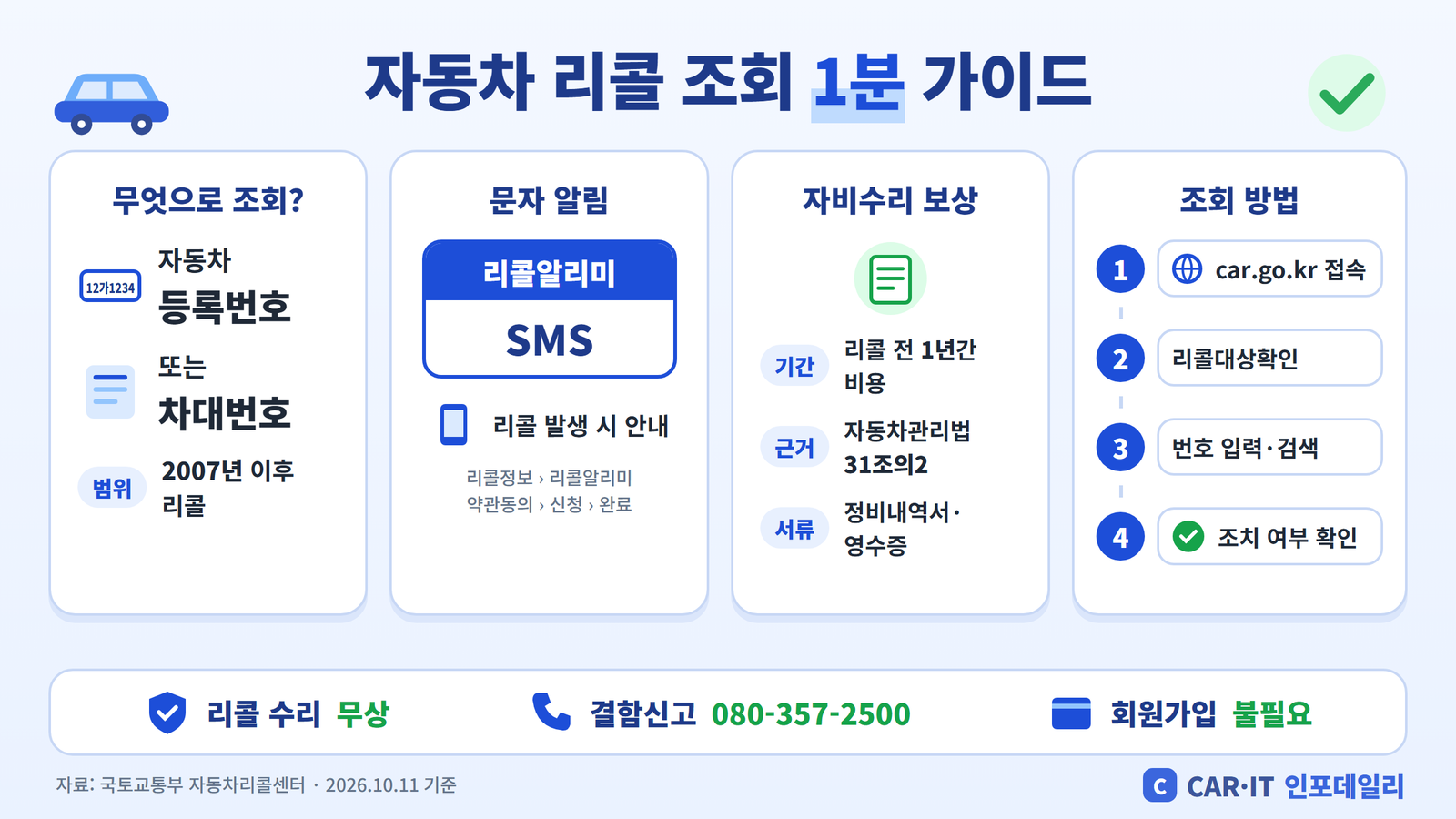 자동차 리콜 조회 방법 인포그래픽 - 차량번호·차대번호 조회, 리콜알리미, 자비수리 보상